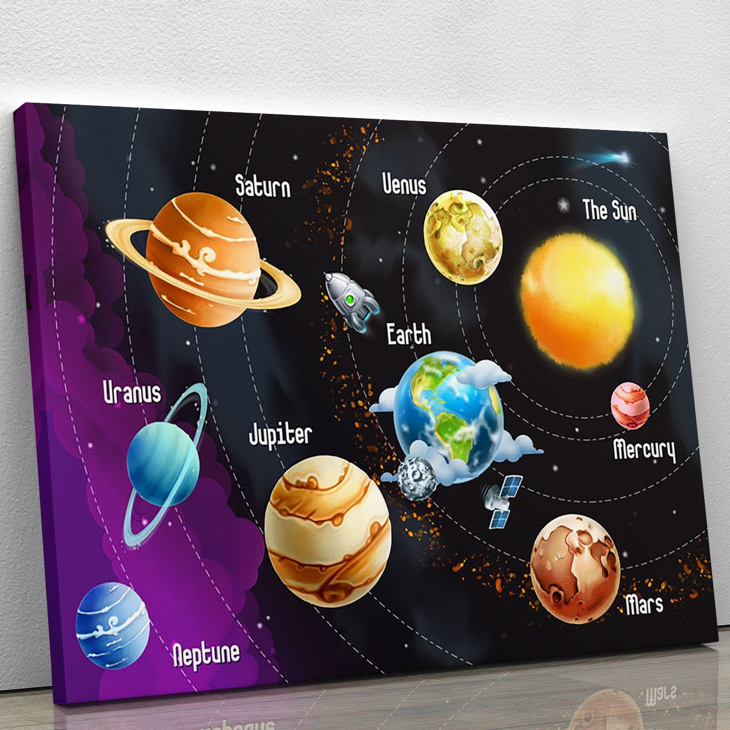Solar system of planets Canvas Print or Poster